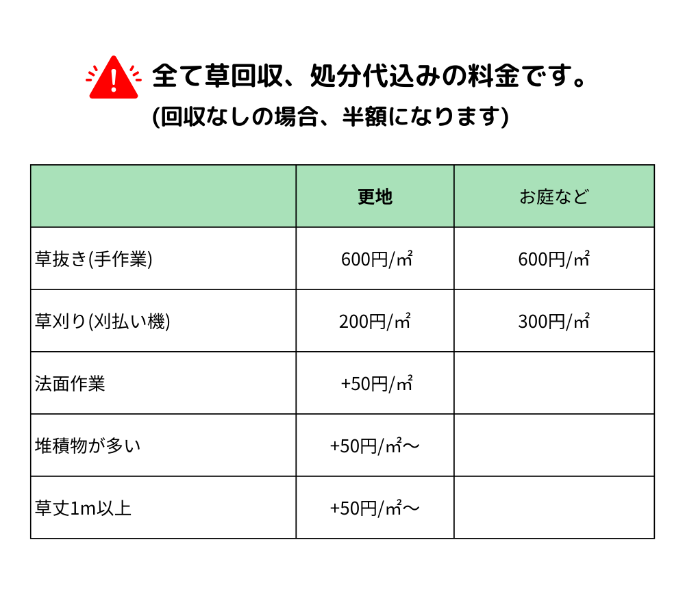 草刈り作業（刈払い機）｜1平米あたりの画像