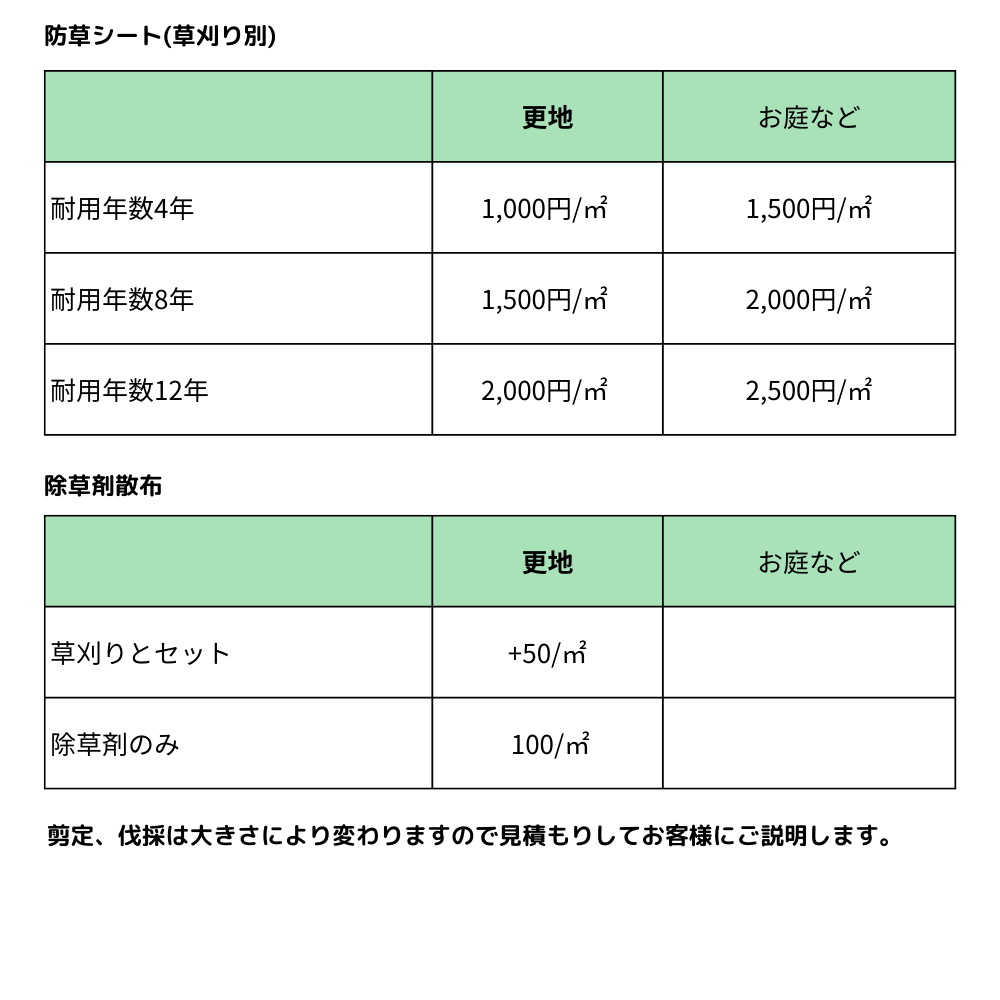防草シート施工｜耐用年数4年の画像